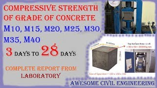 How to Use the Compressive Strength Testing Machine for Concrete Cube Test  By CivilGuruji [upl. by Wylma]