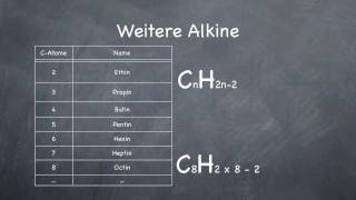 Alkine  Chemie Teil 3 [upl. by Anircam622]