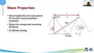 M12 S02  Properties of Waves [upl. by Nommad468]