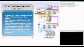 Introduction to CO2 Refrigeration Systems [upl. by Bartle]