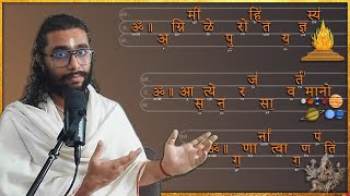 How to Learn the Vedas  Unique amp Easy Approach to Understand Vedic Mantras amp Suktas [upl. by Myra]