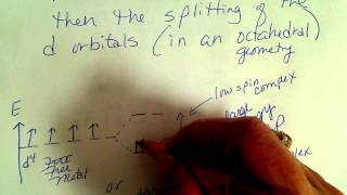 Using the Spectrochemical Series to draw a metal complex ions crystal field splitting [upl. by Herstein]