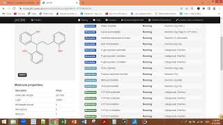 pkCSM tutorial How to use drug like ness of lead compound by using pkCSM  ADMET Analysis [upl. by Avlasor]