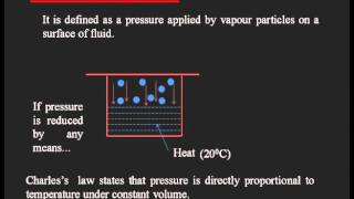 Vapour Pressure and Cavitation [upl. by Fraya]