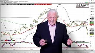 Ira Epsteins SPDR ETF Video for 8 9 2021 [upl. by Andreas]