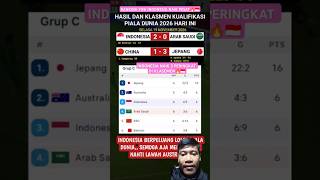 😲🔥TIMNAS NAIK PERINGKAT  PELUANG BESAR LOLOS PIALA DUNIA KLASEMEN GRUP C timnas klasemen saudi [upl. by Attikram449]