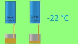 5W40 vs 10W40 [upl. by Ri]