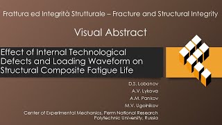 Effect of internal technological defects and loading waveform on CFRP fatigue life [upl. by Dowell474]