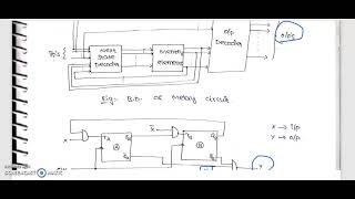 Analysis of clocked sequential logic circuits Mealy and Moore models [upl. by Koloski559]