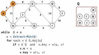 Graph  Minimum Spanning Tree Kruskal Prim Algorithm [upl. by Alolomo314]