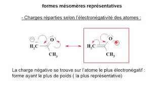 Règles de mésomerie [upl. by Musser]