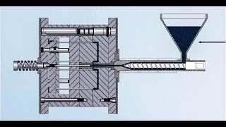 Basics of Plastic injection moulding [upl. by Jezrdna152]