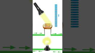 المقاومة الضوئية LDR PHOTORESISTOR [upl. by Airam]