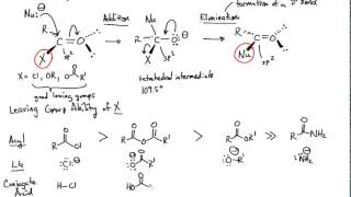 Mechanism of Nucleophilic Acyl Substitution in Organic Chemistry [upl. by Stan146]