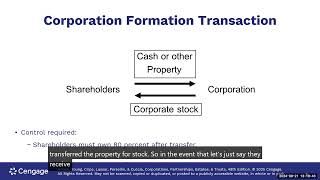 Chapter 4  Corporations Organization and Capital Structure [upl. by Navaj]