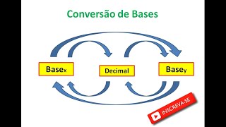 Conversão de Bases de sistemas numéricos [upl. by Savdeep]