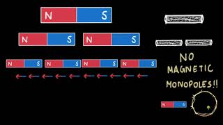 Gausss law for Magnetism  EMI  Physics  Khan Academy [upl. by Snahc]