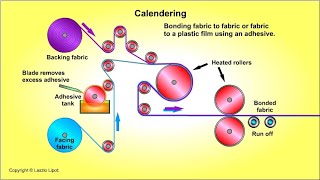 Calendering [upl. by Lada]