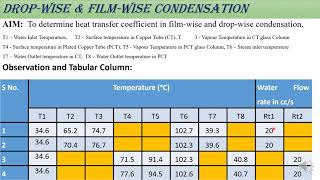 6th Sem  HT Lab  Dropwise amp Filmwise Condensation [upl. by Howe]