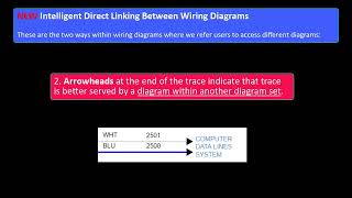 ProDemand  Advanced Interactive Wiring Diagrams [upl. by Hester846]