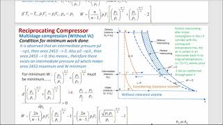 Reciprocating compressor with clearance volume  multistage compressor with intercooling [upl. by Ytram723]