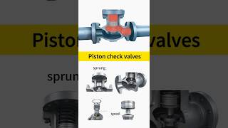 Check valve big disassembly Comprehensive analysis of fittings and principles simple and practical [upl. by Ajuna]