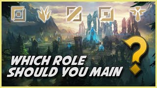 Choosing a role in League of Legends [upl. by Auqenaj935]