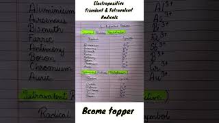 Electropositive Trivalent amp Tetravalent Radicals9101112 [upl. by Westleigh]