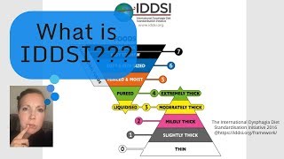 What is IDDSI [upl. by Sinnylg]