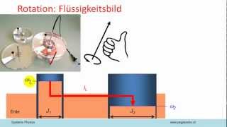 Systemphysik AV11 Rotationsmechanik 1 [upl. by Alyworth]