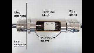 LBCON the easy way to connect a flameproof enclosure [upl. by Mcadams163]