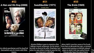 JeanPaul Belmondo  Best movies [upl. by Adnauqahs]