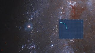 TimeLapse of Supernova in NGC 2525 [upl. by Aicatsana]