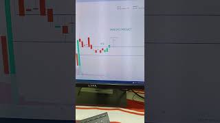 Tarsons product single day me 2 up ✅✅ trading swingtradertheartoflearning swingtradiing [upl. by Mathian356]