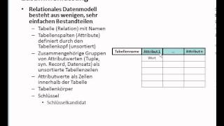 0406 Datenbanken mit MS Access  LE 04  Teil 06  Zusammenfassung Grundkonzepte [upl. by Drusie885]