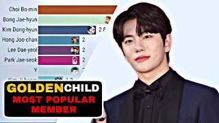 GOLDEN CHILD  Most Popular Member Worldwide  20172020  Popularity Ranking [upl. by Gilud885]