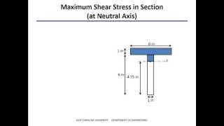 Shear Stress in Beams Example [upl. by Ormiston]