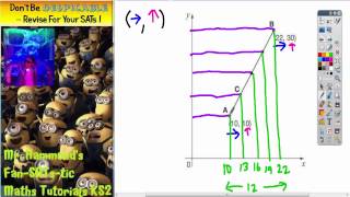 Maths KS2 SATS 2011A Q23 ghammond [upl. by Theurer275]