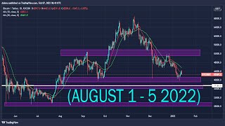 CHFJPY Forecast amp Technical Analysis August 1  5 2022 CHFJPY [upl. by Molahs354]