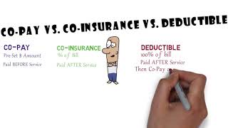 Co Pay vs Co Insurance vs Deductible [upl. by Vowel991]