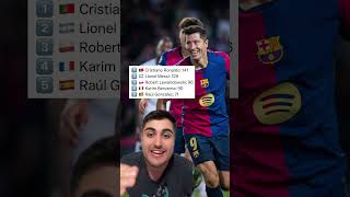 Los GOLES de LEWANDOWSKI en el BARCELONA vs YOUNG BOYS futbol lewandowski barcelona champions [upl. by Grieve]