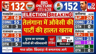 Telangana Election Results Live तेलंगाना में Owaisi की पार्टी की हालत खराब  AIMIM  Breaking News [upl. by Thorner]