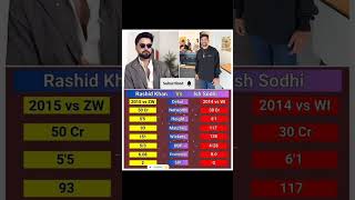 Rashid Khan vs Ish sodhi cricket viratkohli ipl rcb csk babarazam [upl. by Adnuhsal]