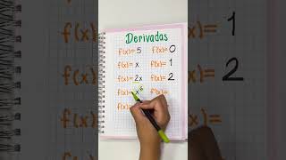 ✨ REPASO DE DERIVADAS ✨ [upl. by Ramas157]