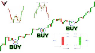 The Only Candlestick Patterns Trading Video You Will Ever Need Beginner To Advanced [upl. by Crosby670]