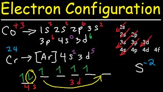 Electron Configuration  Quick Review [upl. by Louth606]