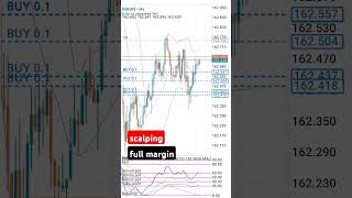 teknik sclaping paling gacor scalpingstrategy scalpinglive scalper scalping xauusdforex [upl. by Ardnauqal771]