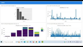 Midnight Madness Cyclistic Bike Share Calendar Table vs code python anaconda3 [upl. by Martres554]