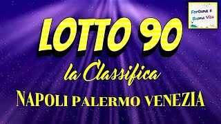 LOTTO 90 la Classifica NAPOLI PALERMO e VENEZIA [upl. by Lamont]