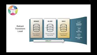 PySpark Batch Processing 2 [upl. by Jenesia397]